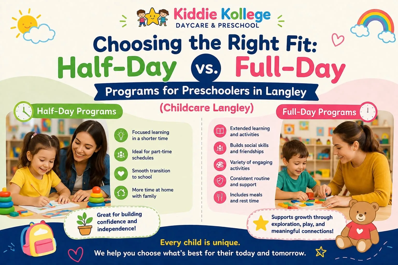 A colourful featured image comparing half-day and full-day preschool programs, showing teachers and young children engaged in fun learning activities at a childcare Langley centre, helping parents choose the right early learning option for their child.