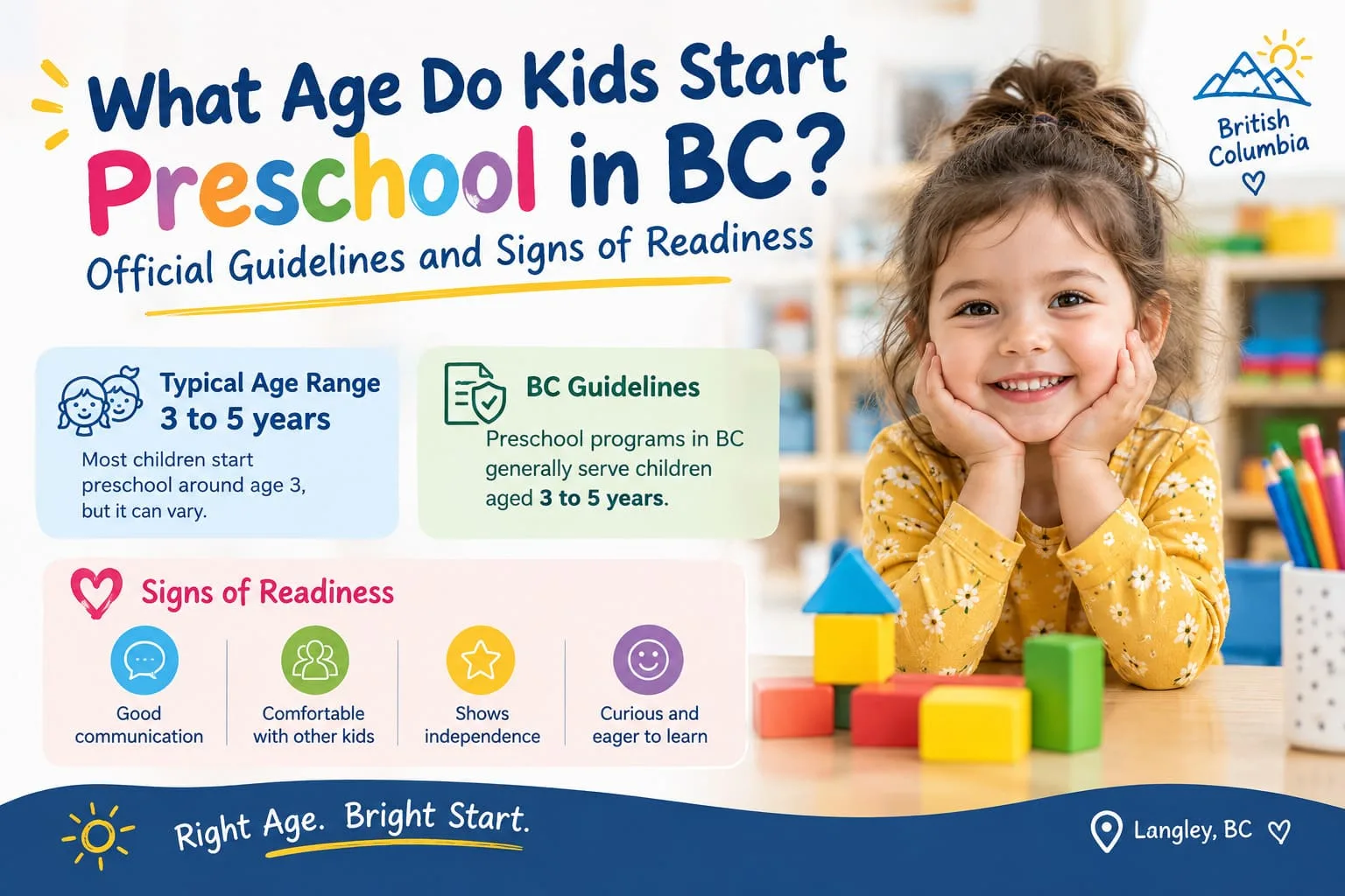 Happy toddlers engaged in hands-on building block activities as parents learn what age do kids start preschool in British Columbia.